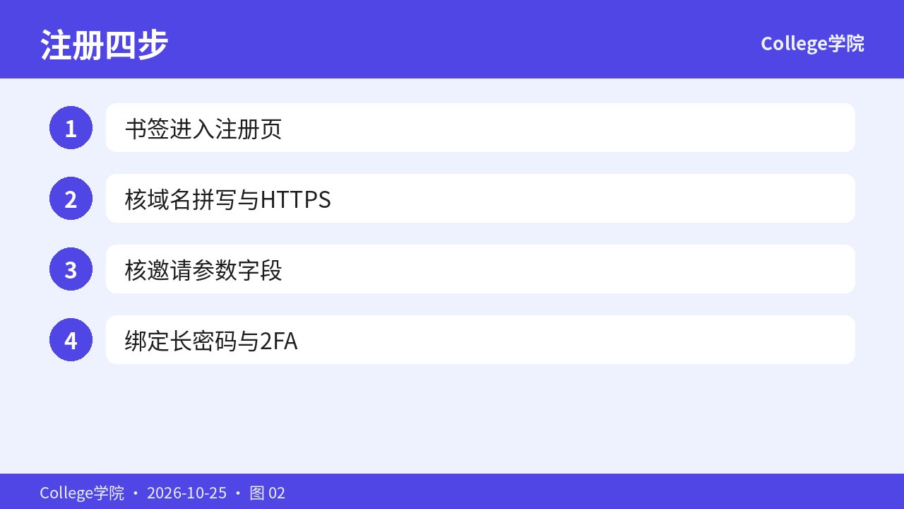书签进站与域名核对四步