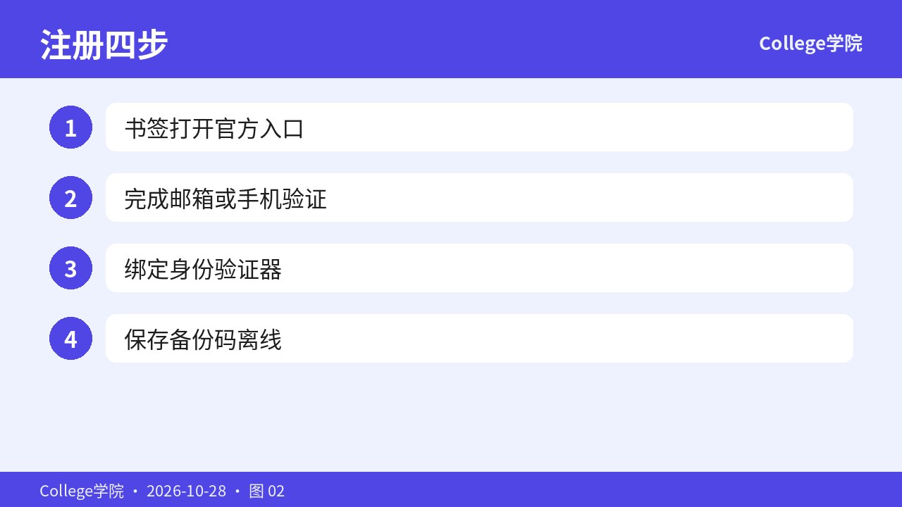 验证码通道与2FA四步